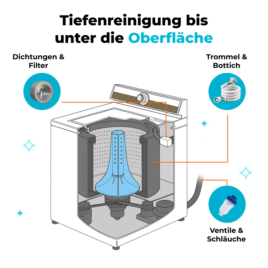 Varibee - Waschmaschinen-Reinigungstabs